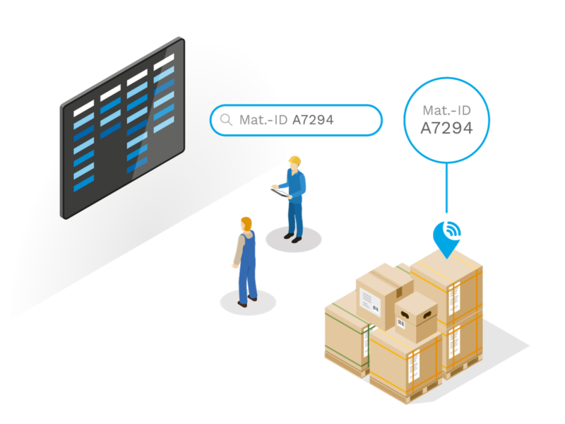 A visual of how the trackable assets are shown in the software.