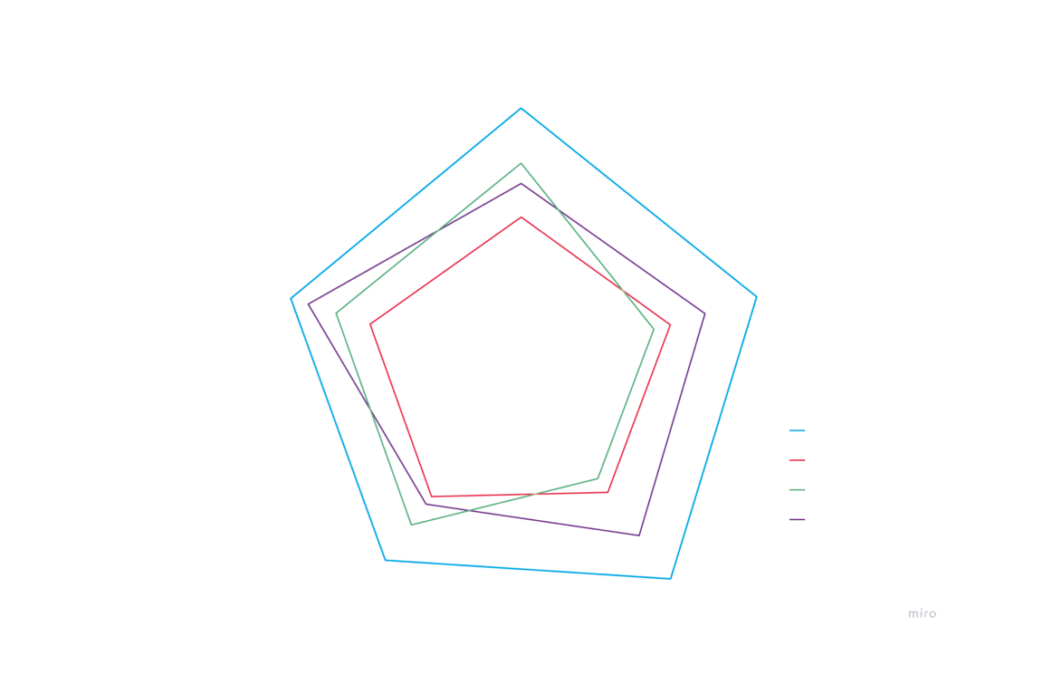 A visual showcasing the benefits of the UWB technology in the automotive industry.