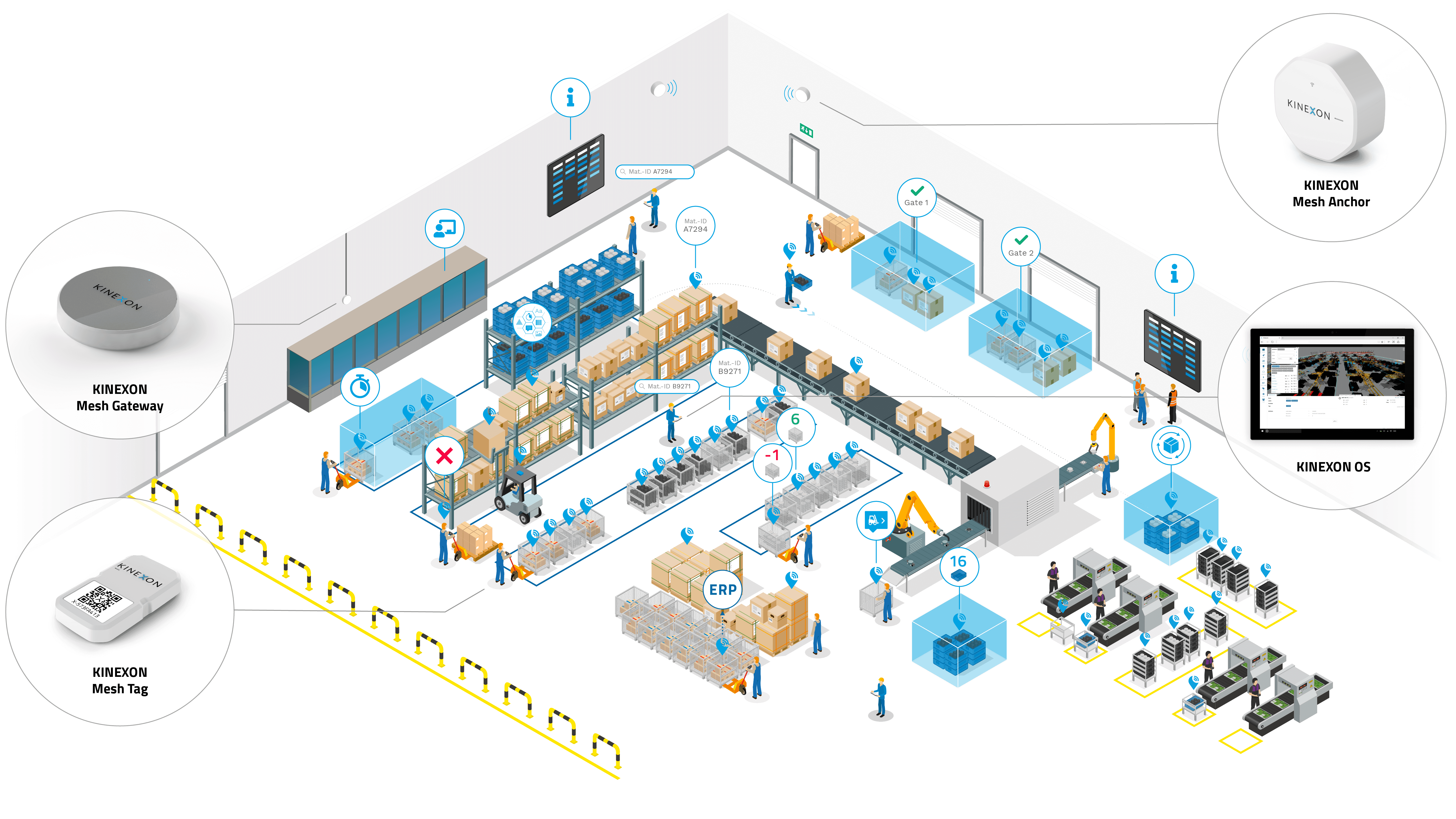 A visual showing a smart factory that is connected with IoT devices.