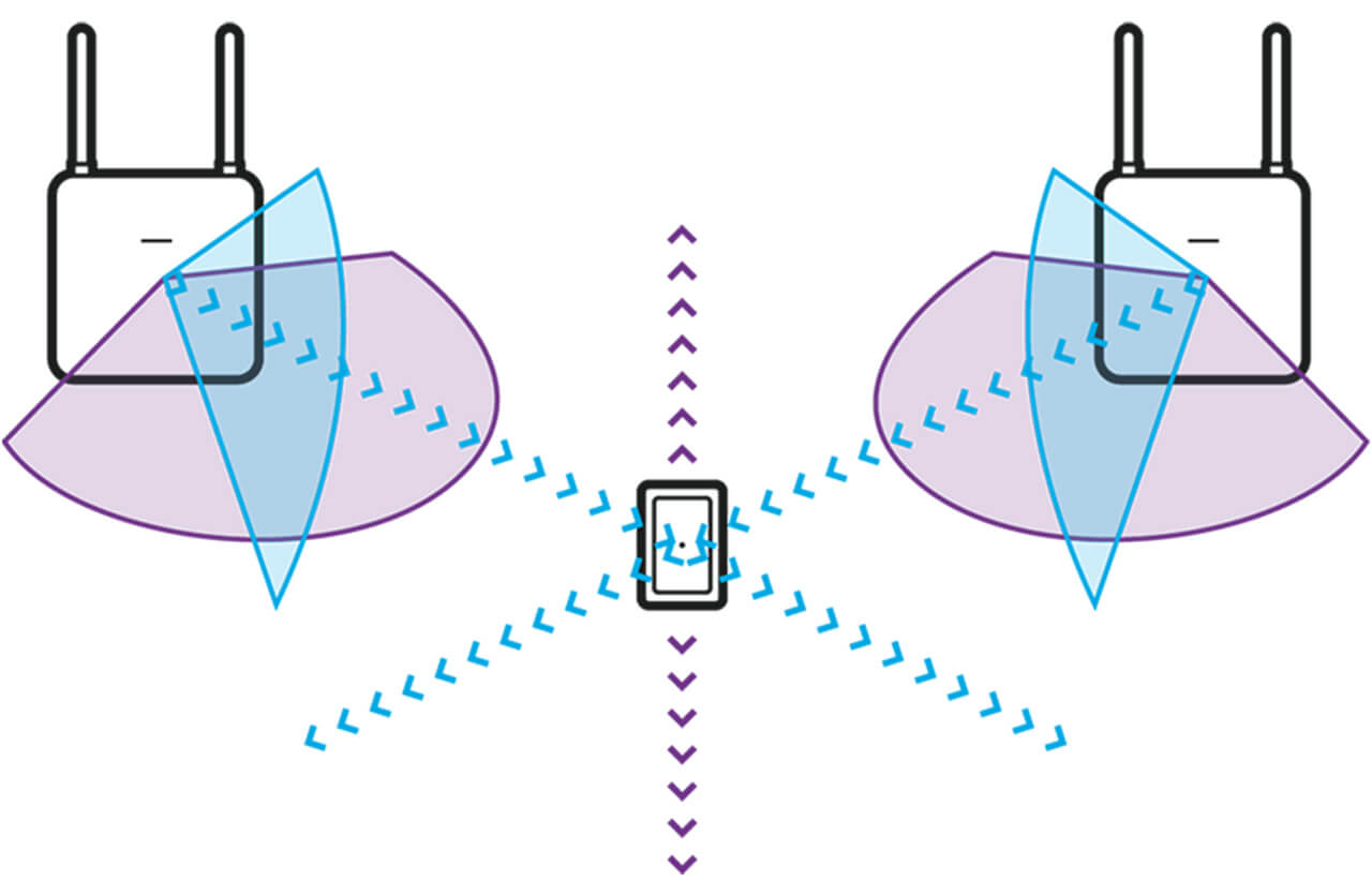 Angle of Arrival (AoA)