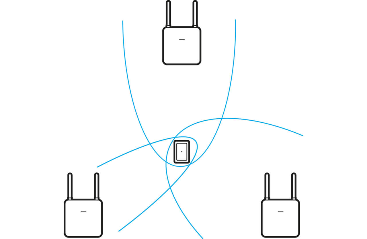 Time Difference of Arrival (TDoA)