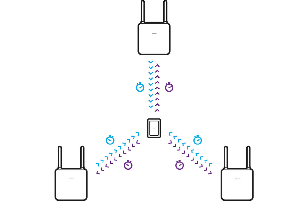Two-Way Ranging (TWR)